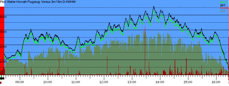 Barometer